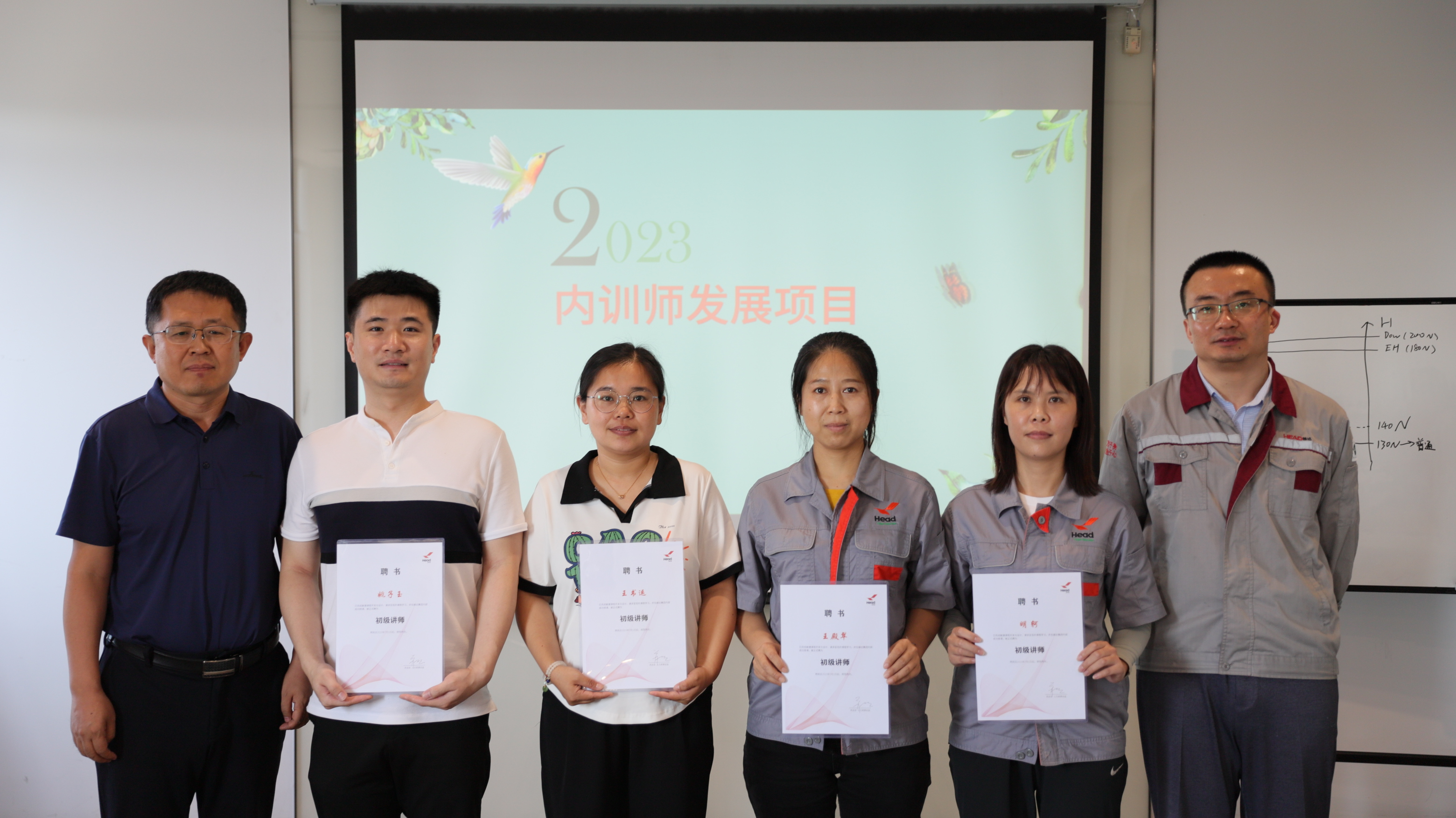 打造米兰体育(中国)内训师队伍，助力人才培养和业务发展——2023年米兰体育(中国)集团首期内训师发展项目