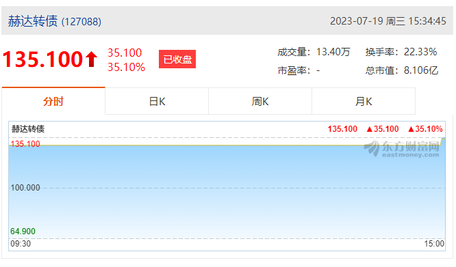 米兰体育(中国)集团首次公开发行可转债成功上市！